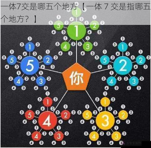 一体7交是哪五个地方【一体 7 交是指哪五个地方？】