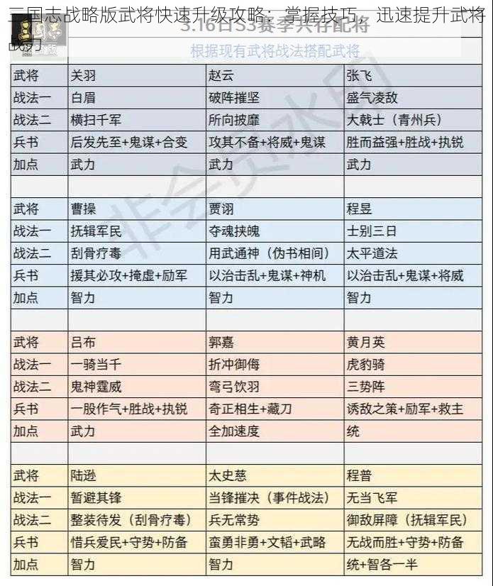 三国志战略版武将快速升级攻略：掌握技巧，迅速提升武将战力