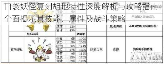 口袋妖怪复刻胡地特性深度解析与攻略指南：全面揭示其技能、属性及战斗策略