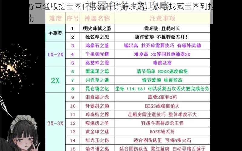 梦幻西游互通版挖宝图任务流程详解攻略：从寻找藏宝图到挖掘宝藏全程指南