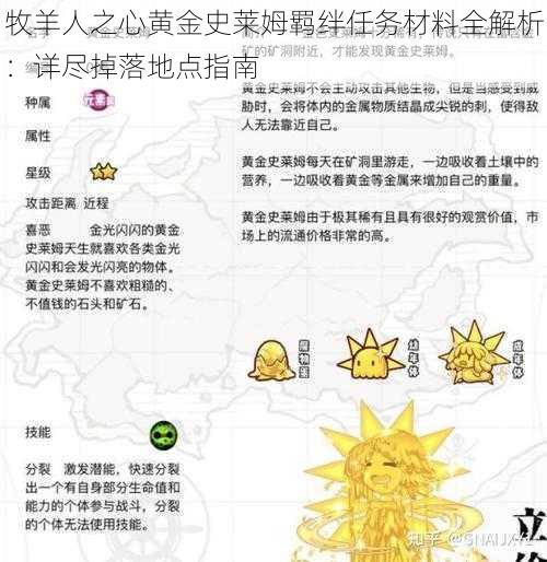 牧羊人之心黄金史莱姆羁绊任务材料全解析：详尽掉落地点指南