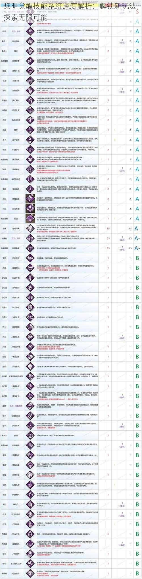 黎明觉醒技能系统深度解析：解锁新玩法，探索无限可能