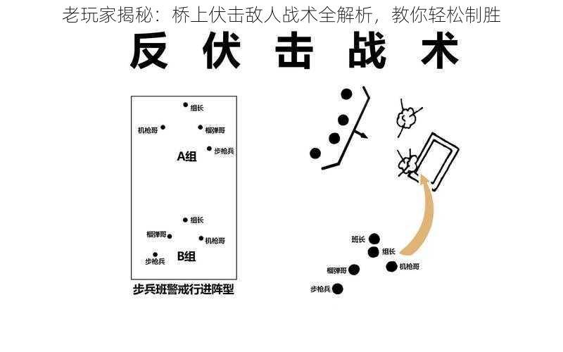 老玩家揭秘：桥上伏击敌人战术全解析，教你轻松制胜