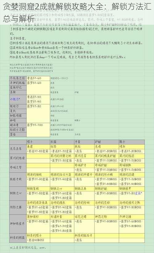 贪婪洞窟2成就解锁攻略大全：解锁方法汇总与解析