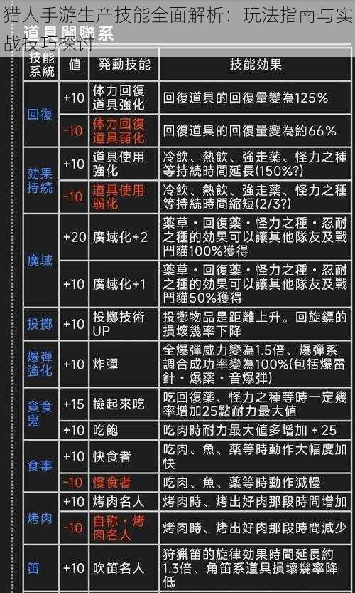 猎人手游生产技能全面解析：玩法指南与实战技巧探讨