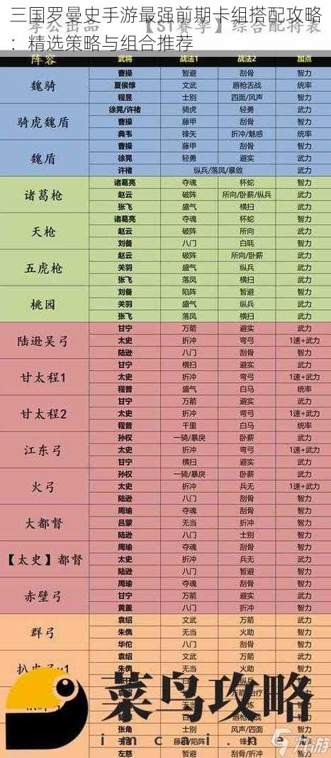 三国罗曼史手游最强前期卡组搭配攻略：精选策略与组合推荐