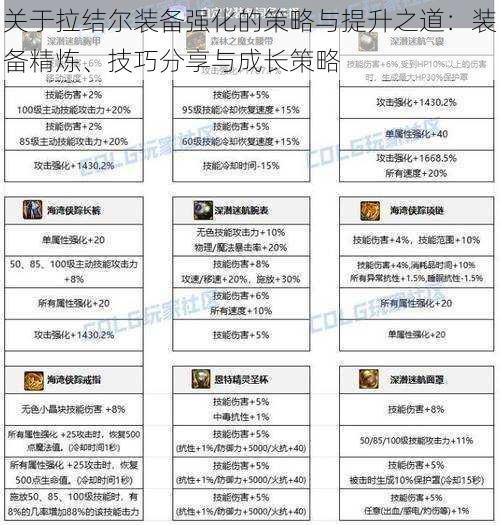 关于拉结尔装备强化的策略与提升之道：装备精炼、技巧分享与成长策略