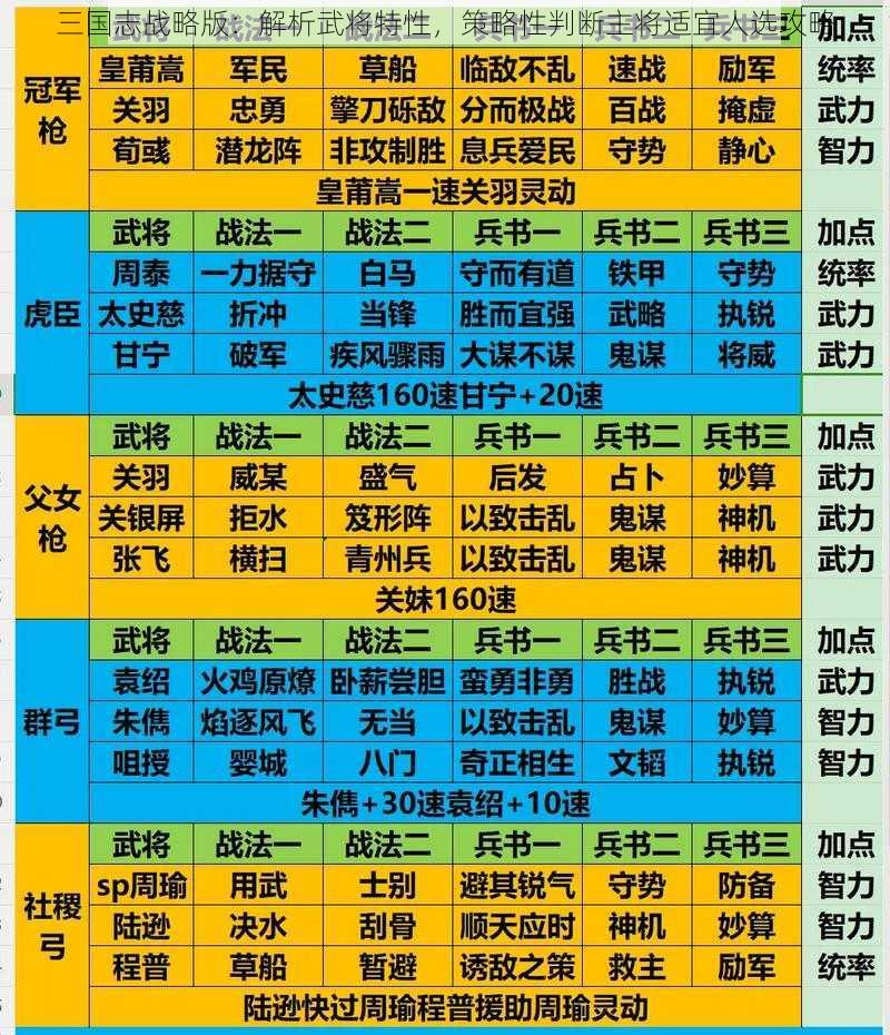 三国志战略版：解析武将特性，策略性判断主将适宜人选攻略