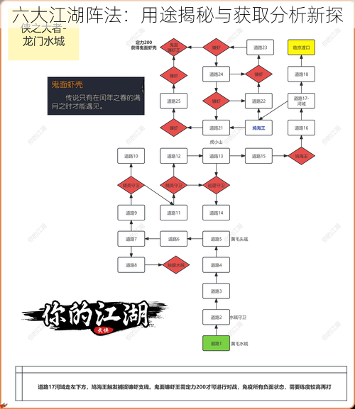 六大江湖阵法：用途揭秘与获取分析新探