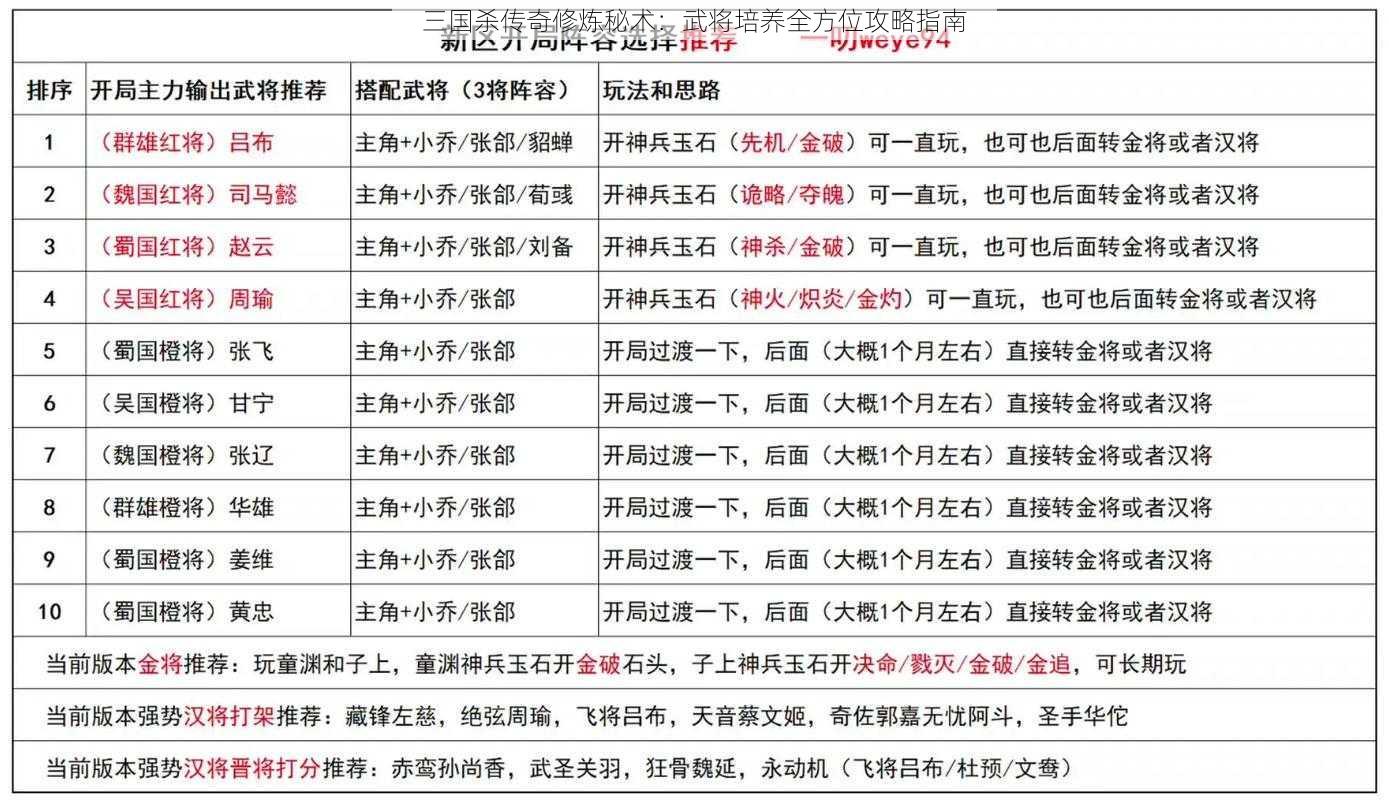 三国杀传奇修炼秘术：武将培养全方位攻略指南