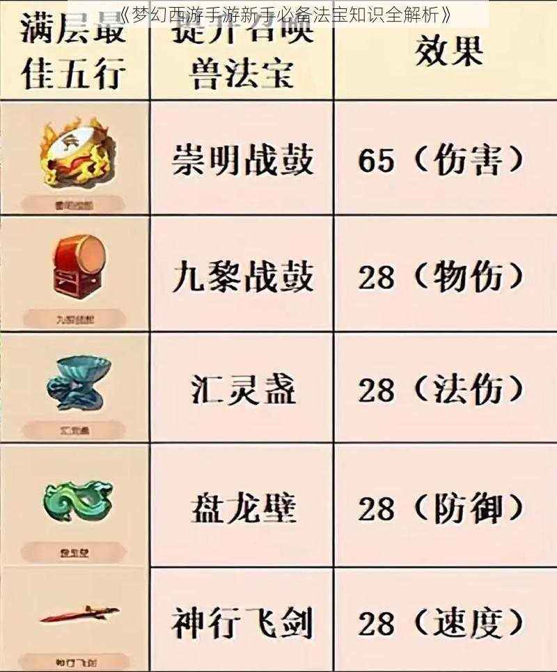 《梦幻西游手游新手必备法宝知识全解析》