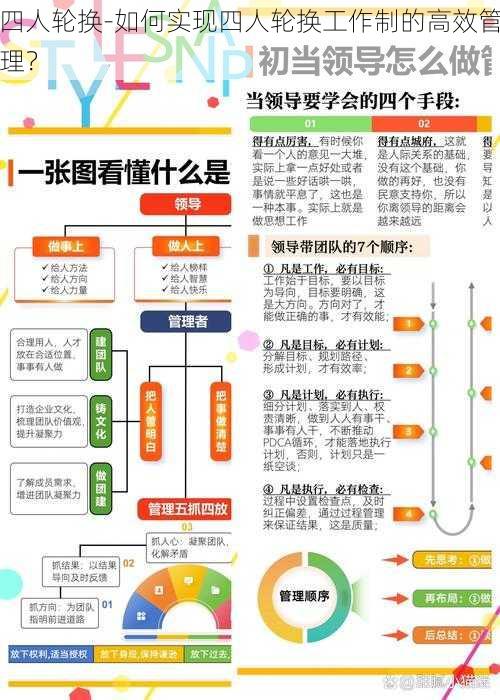 四人轮换-如何实现四人轮换工作制的高效管理？