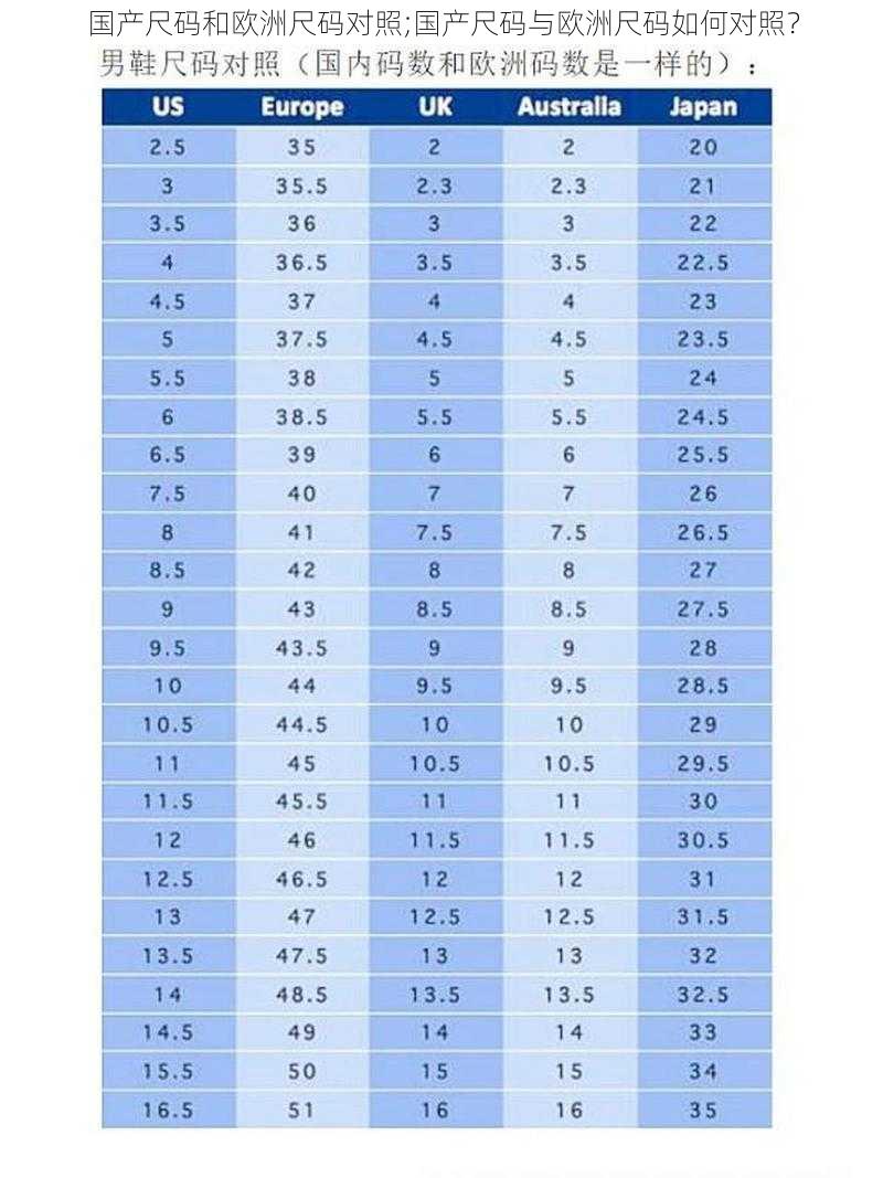 国产尺码和欧洲尺码对照;国产尺码与欧洲尺码如何对照？
