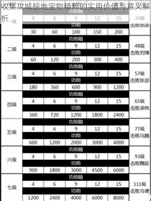 收集攻城掠地宝物精粹的实用价值与意义解析