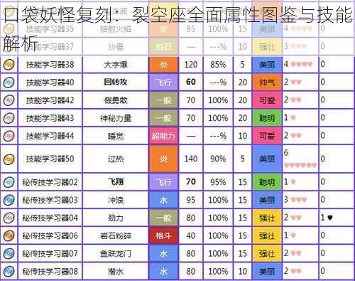 口袋妖怪复刻：裂空座全面属性图鉴与技能解析