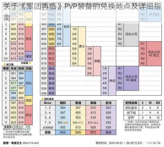 关于《军团再临》PVP装备的兑换地点及详细指南