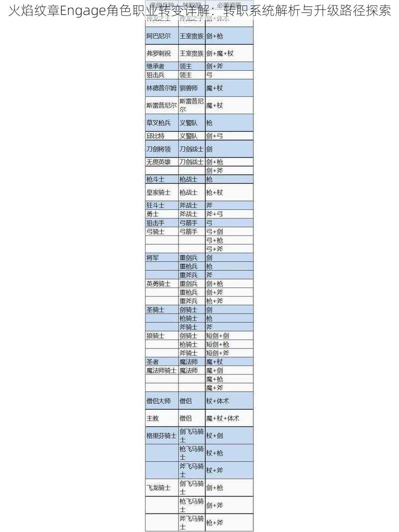 火焰纹章Engage角色职业转变详解：转职系统解析与升级路径探索