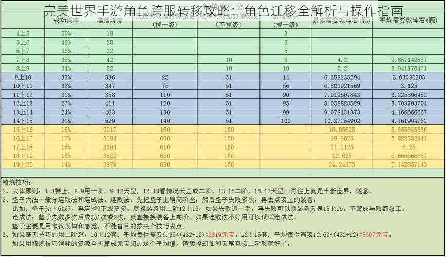 完美世界手游角色跨服转移攻略：角色迁移全解析与操作指南