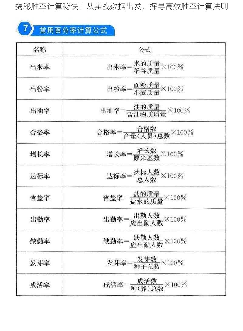 揭秘胜率计算秘诀：从实战数据出发，探寻高效胜率计算法则