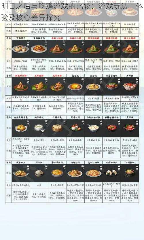 明日之后与吃鸡游戏的比较：游戏玩法、体验及核心差异探究