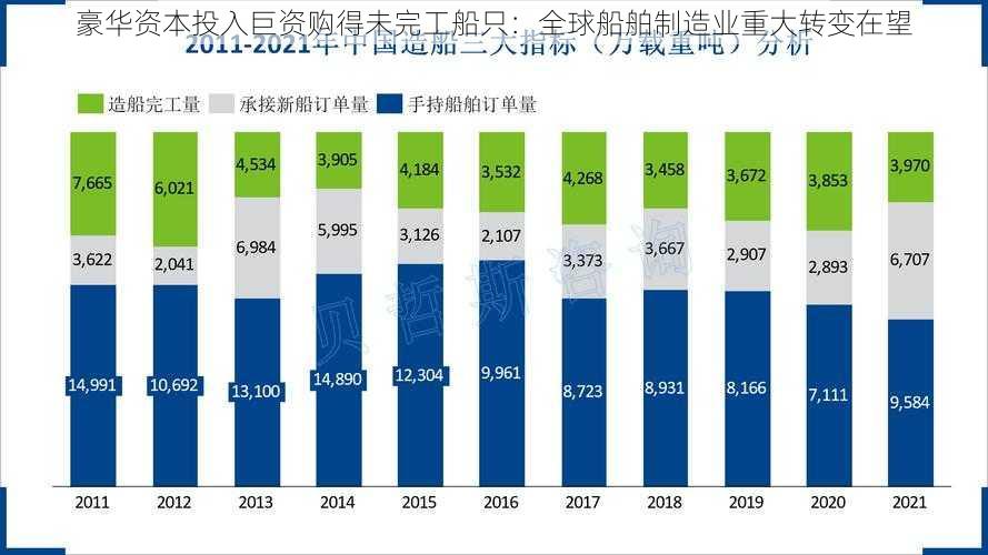 豪华资本投入巨资购得未完工船只：全球船舶制造业重大转变在望