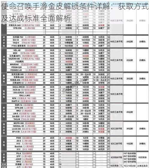 使命召唤手游金皮解锁条件详解：获取方式及达成标准全面解析