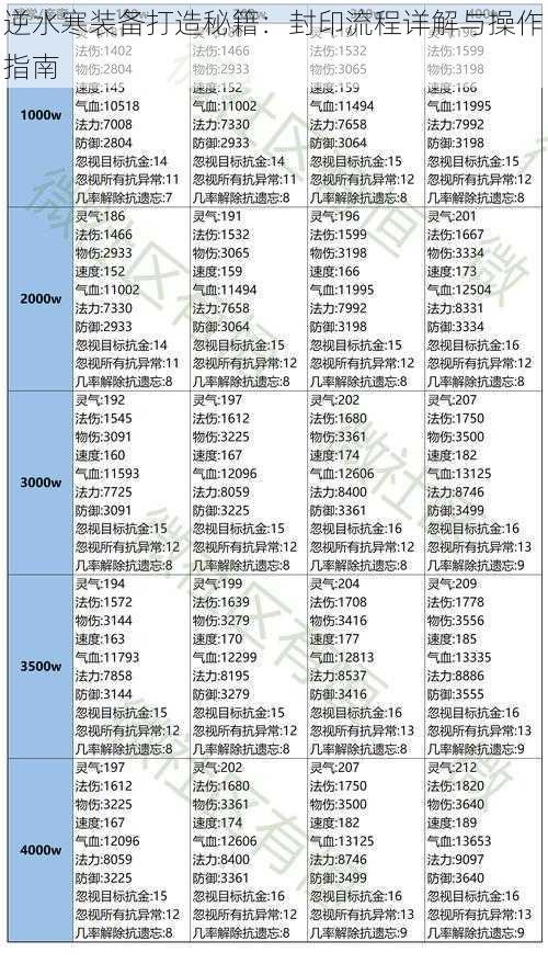 逆水寒装备打造秘籍：封印流程详解与操作指南