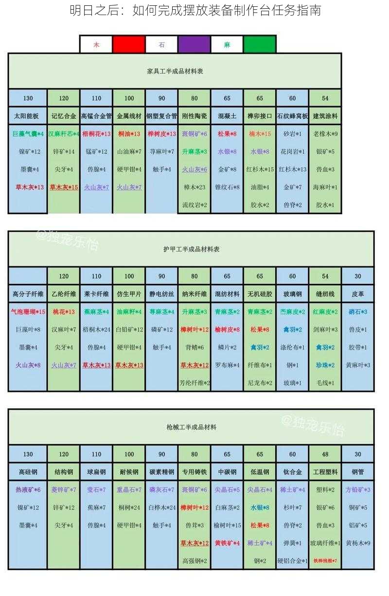 明日之后：如何完成摆放装备制作台任务指南