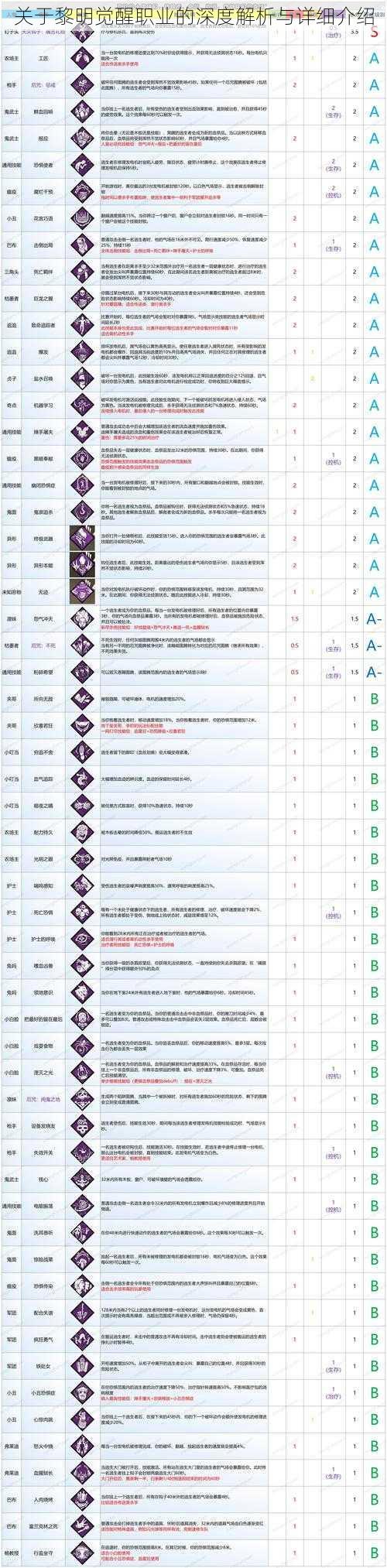 关于黎明觉醒职业的深度解析与详细介绍