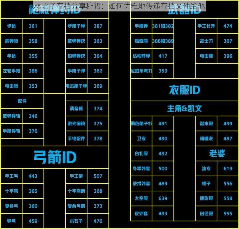 森林之子存档分享秘籍：如何优雅地传递存档文件给他人