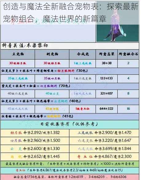 创造与魔法全新融合宠物表：探索最新宠物组合，魔法世界的新篇章