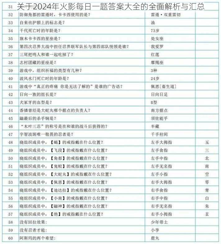 关于2024年火影每日一题答案大全的全面解析与汇总