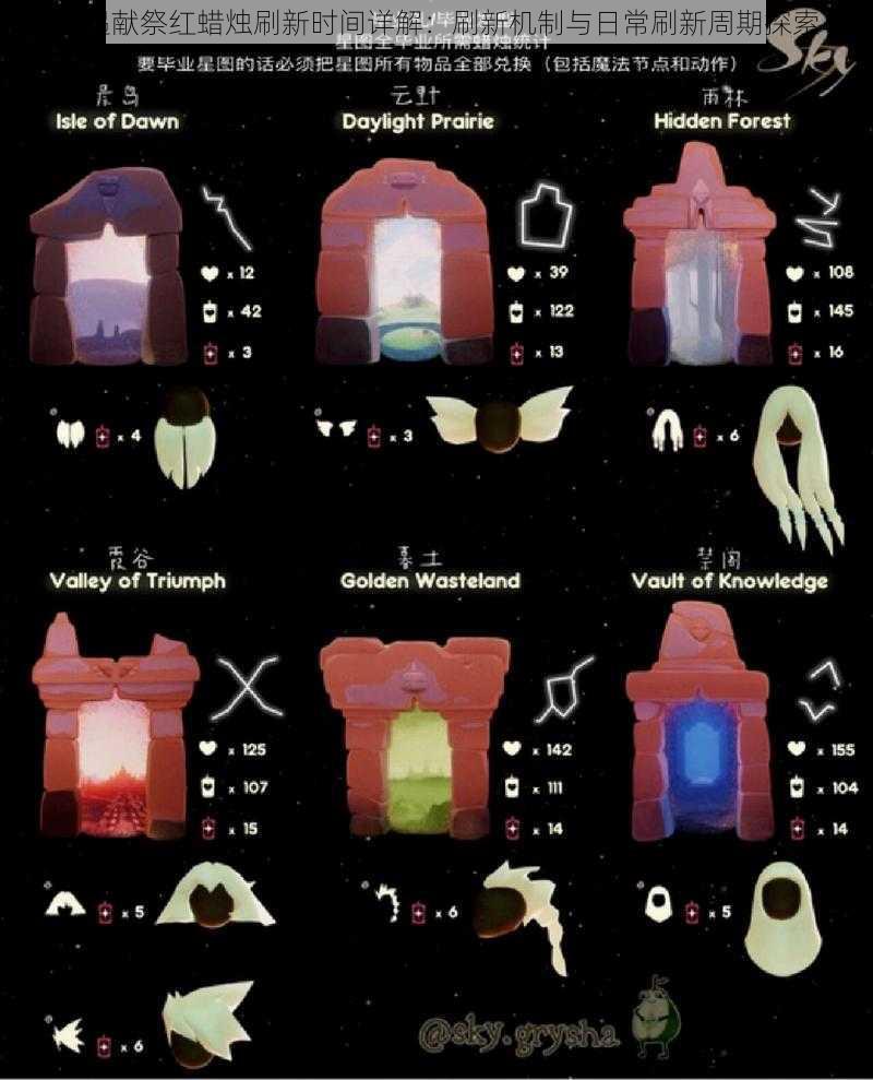 光遇献祭红蜡烛刷新时间详解：刷新机制与日常刷新周期探索