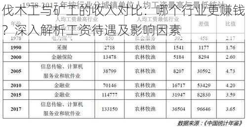 伐木工与矿工的收入对比：哪个行业更赚钱？深入解析工资待遇及影响因素