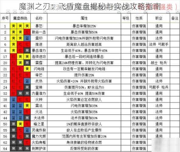 魔渊之刃：飞盾魔盘揭秘与实战攻略指南