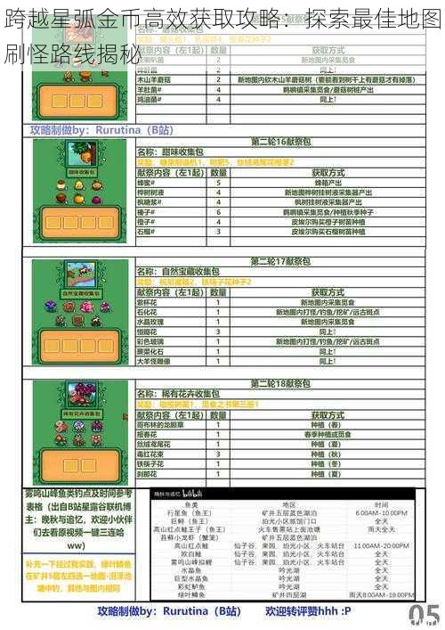 跨越星弧金币高效获取攻略：探索最佳地图刷怪路线揭秘