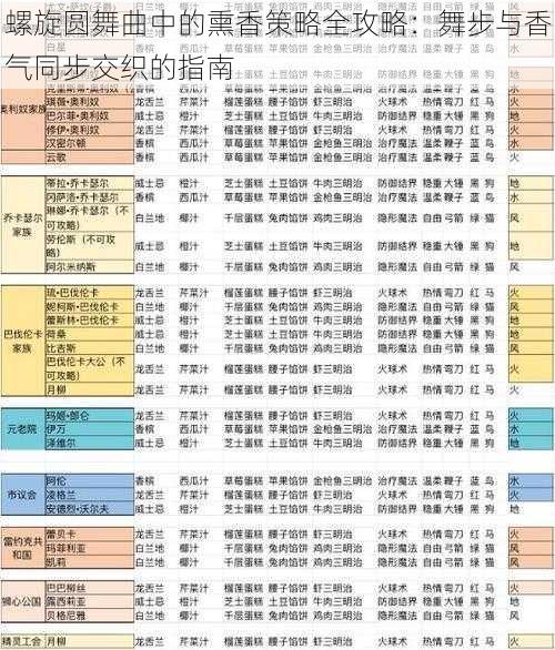 螺旋圆舞曲中的熏香策略全攻略：舞步与香气同步交织的指南