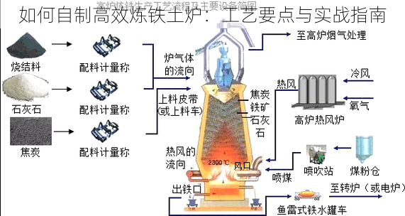 如何自制高效炼铁土炉：工艺要点与实战指南