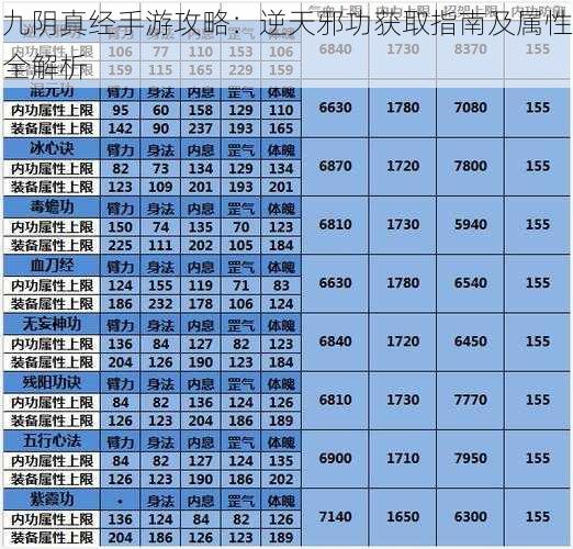 九阴真经手游攻略：逆天邪功获取指南及属性全解析