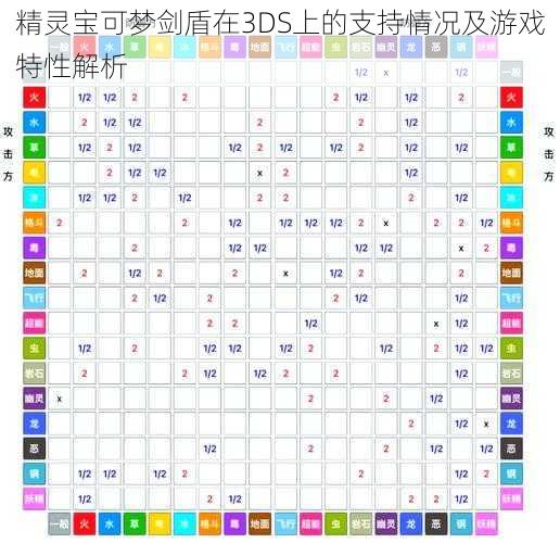 精灵宝可梦剑盾在3DS上的支持情况及游戏特性解析