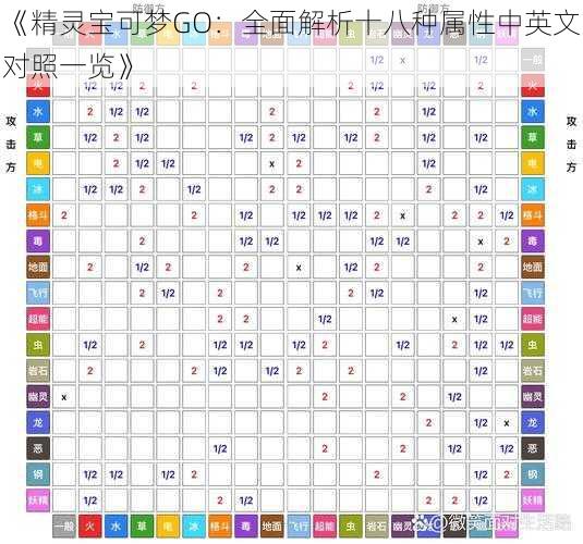 《精灵宝可梦GO：全面解析十八种属性中英文对照一览》