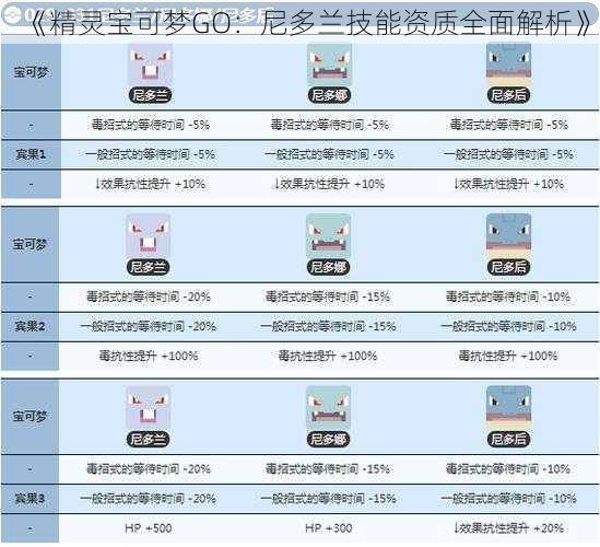 《精灵宝可梦GO：尼多兰技能资质全面解析》