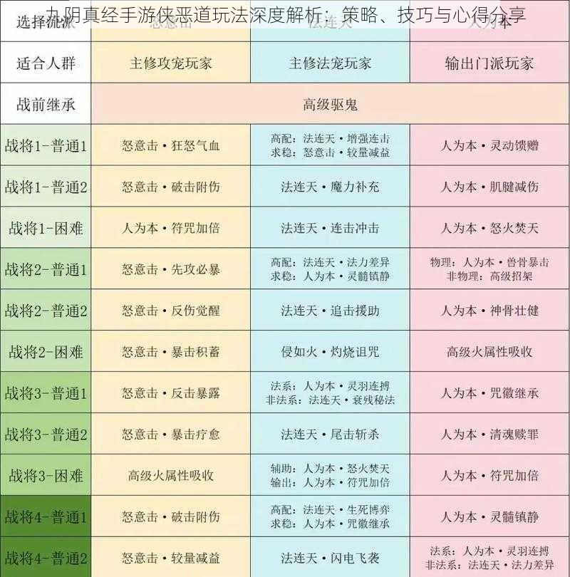 九阴真经手游侠恶道玩法深度解析：策略、技巧与心得分享