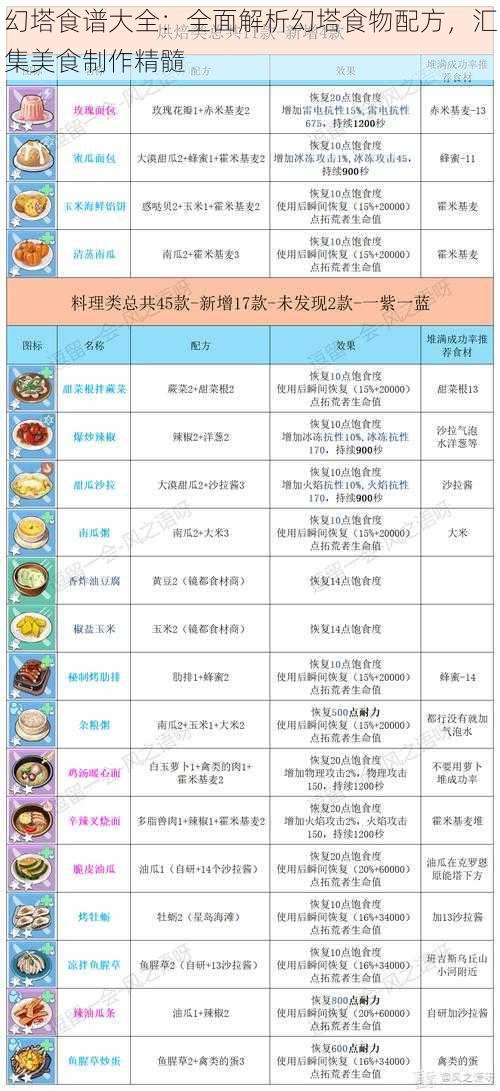 幻塔食谱大全：全面解析幻塔食物配方，汇集美食制作精髓