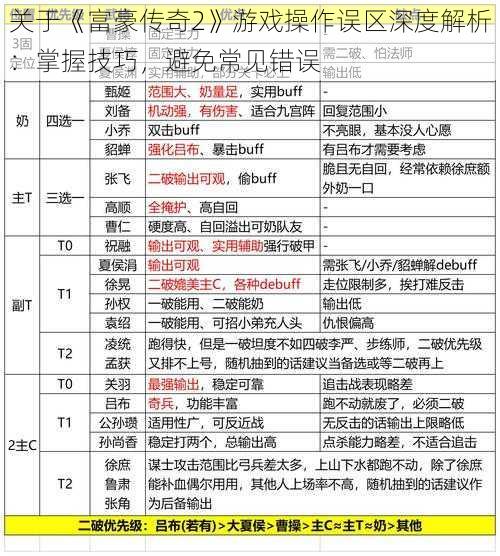 关于《富豪传奇2》游戏操作误区深度解析：掌握技巧，避免常见错误