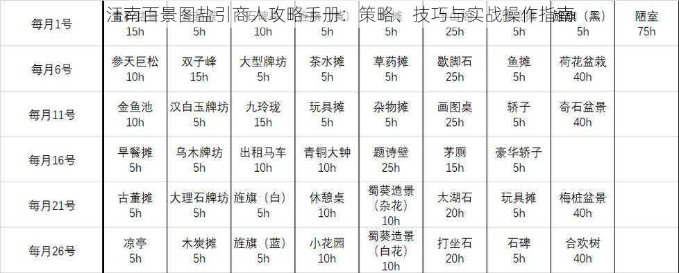 江南百景图盐引商人攻略手册：策略、技巧与实战操作指南