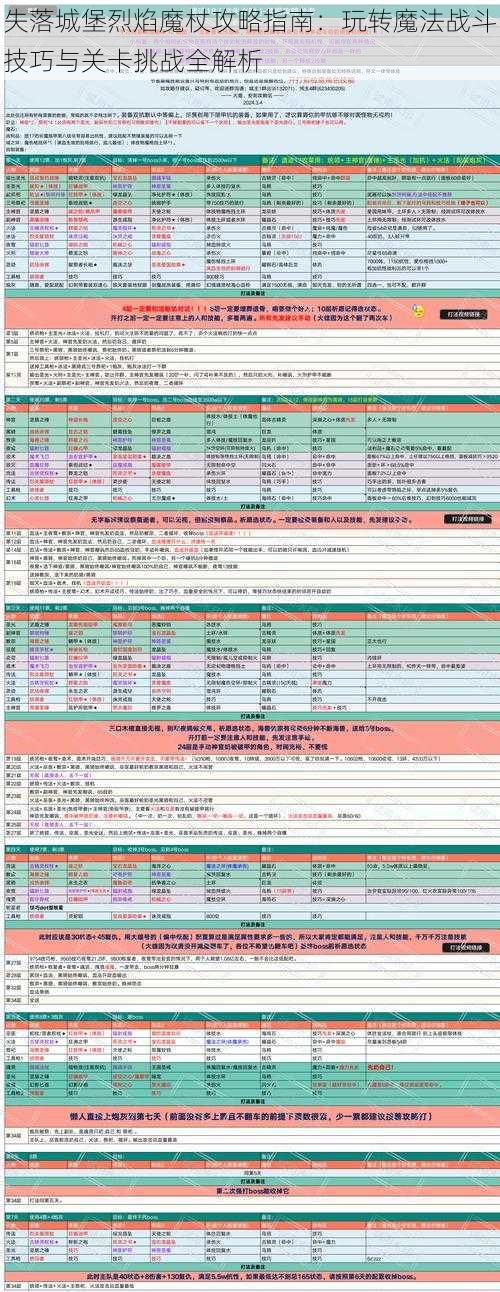 失落城堡烈焰魔杖攻略指南：玩转魔法战斗技巧与关卡挑战全解析