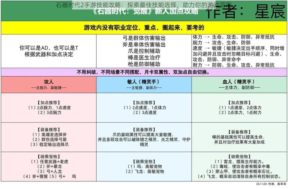 石器时代2手游技能攻略：探索最佳技能选择，助力你的游戏冒险