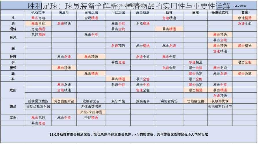 胜利足球：球员装备全解析，掉落物品的实用性与重要性详解