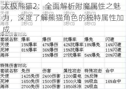 太极熊猫2：全面解析附魔属性之魅力，深度了解熊猫角色的独特属性加成